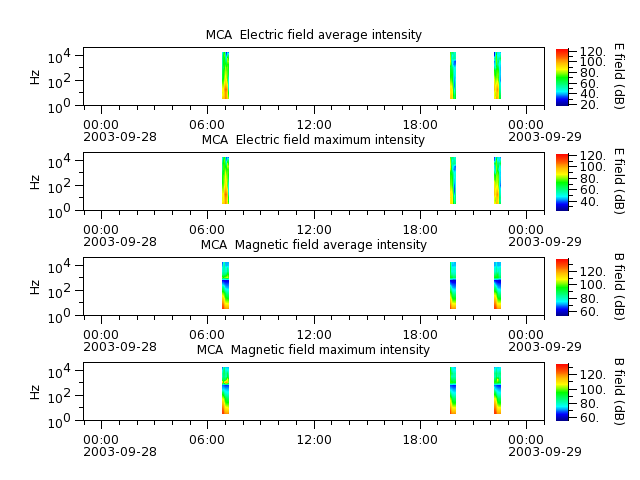 ak_h1_mca_20030928_v02.cdf.png