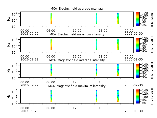 ak_h1_mca_20030929_v02.cdf.png