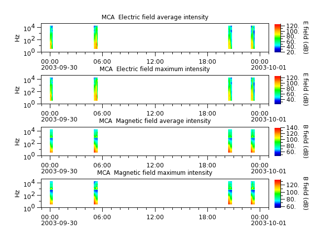 ak_h1_mca_20030930_v02.cdf.png