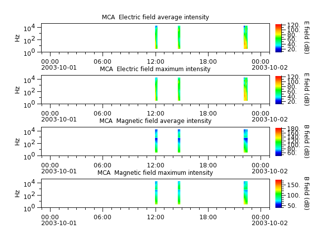 ak_h1_mca_20031001_v02.cdf.png