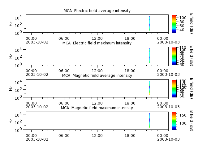ak_h1_mca_20031002_v02.cdf.png