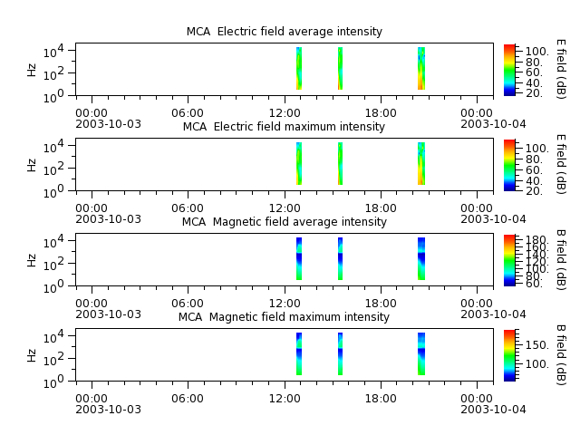 ak_h1_mca_20031003_v02.cdf.png