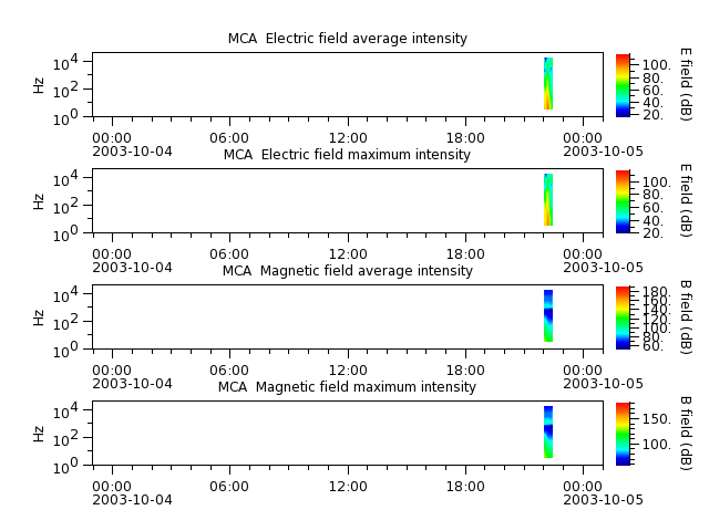 ak_h1_mca_20031004_v02.cdf.png