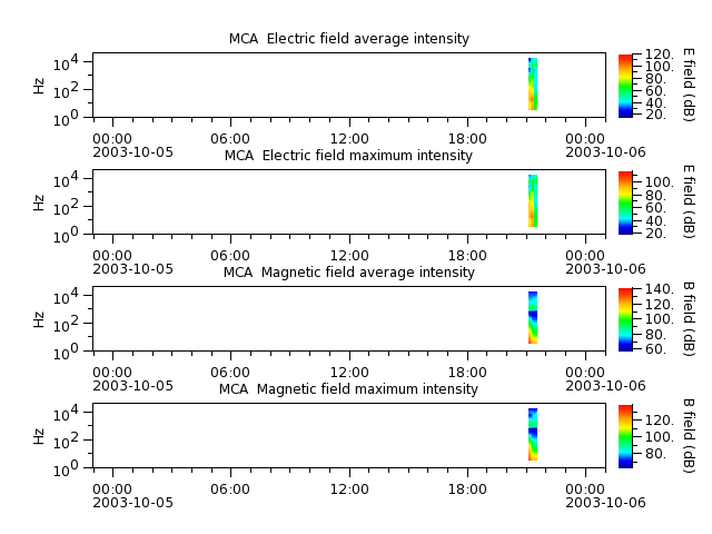 ak_h1_mca_20031005_v02.cdf.png