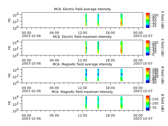 ak_h1_mca_20031006_v02.cdf.png