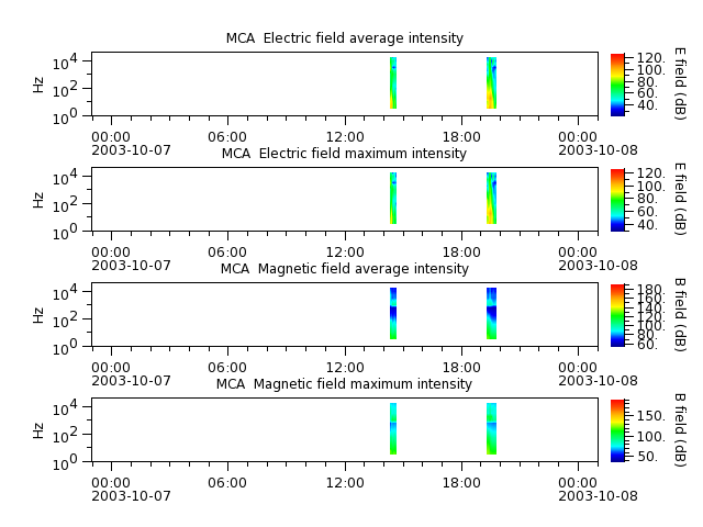 ak_h1_mca_20031007_v02.cdf.png