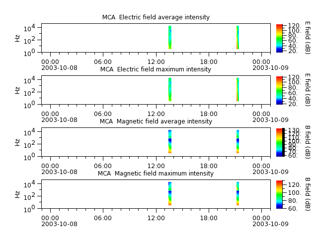 ak_h1_mca_20031008_v02.cdf.png