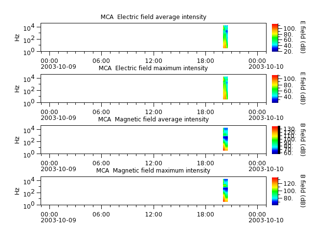 ak_h1_mca_20031009_v02.cdf.png