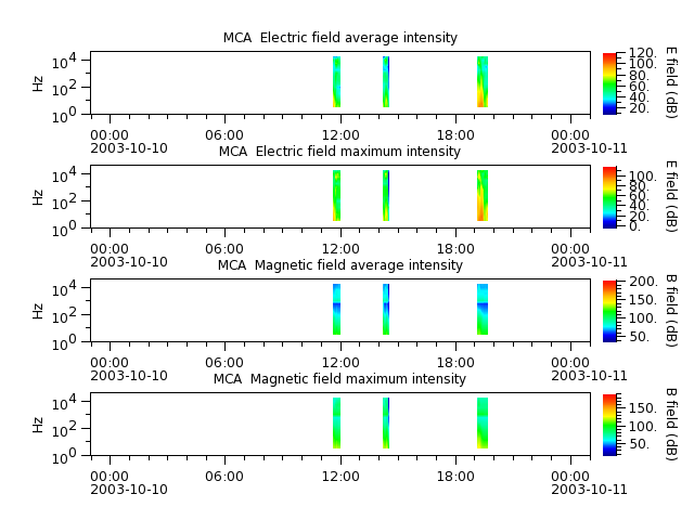ak_h1_mca_20031010_v02.cdf.png