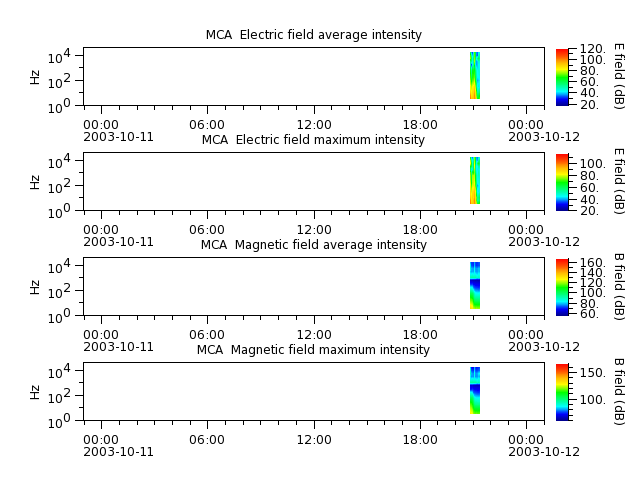 ak_h1_mca_20031011_v02.cdf.png