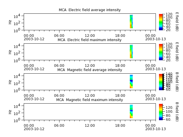 ak_h1_mca_20031012_v02.cdf.png