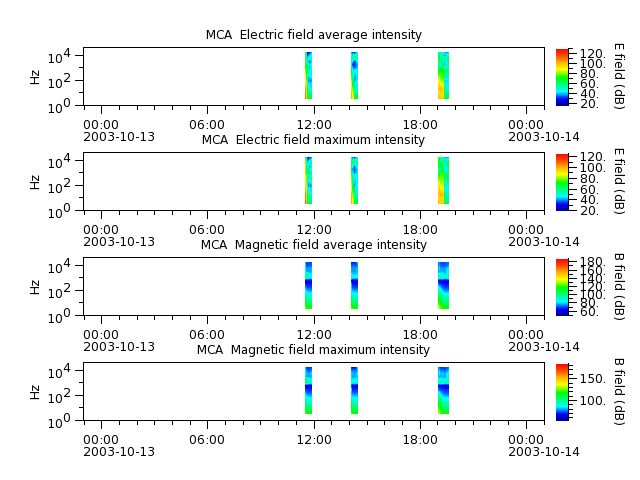 ak_h1_mca_20031013_v02.cdf.png