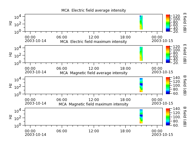 ak_h1_mca_20031014_v02.cdf.png