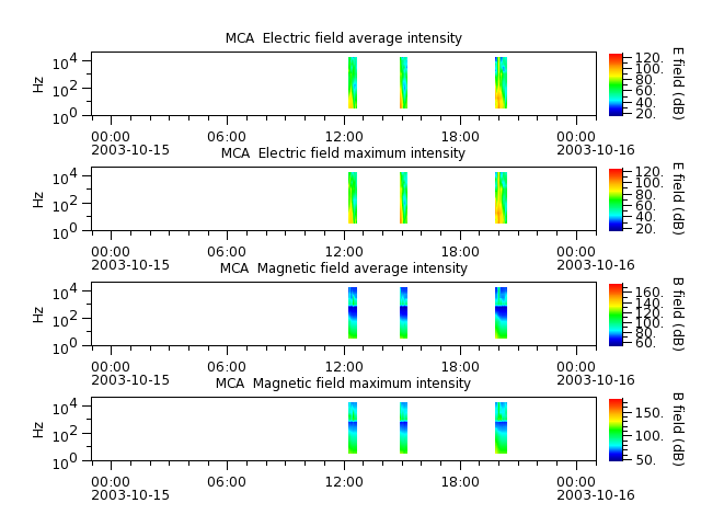 ak_h1_mca_20031015_v02.cdf.png