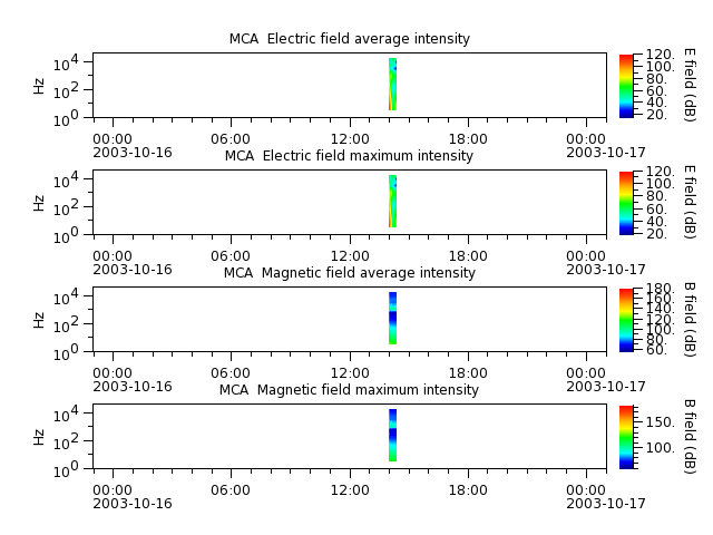 ak_h1_mca_20031016_v02.cdf.png