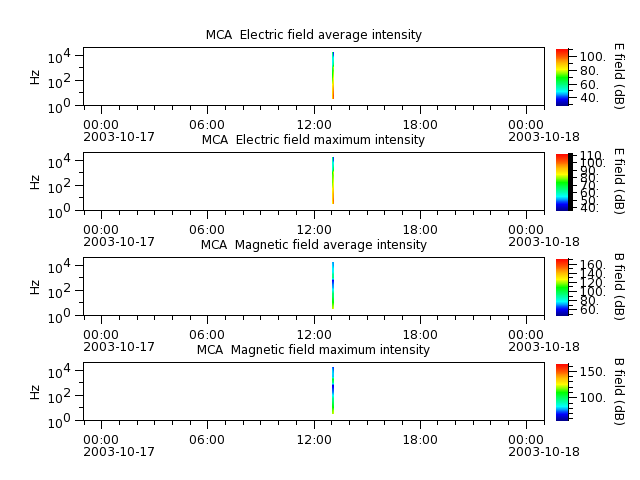 ak_h1_mca_20031017_v02.cdf.png