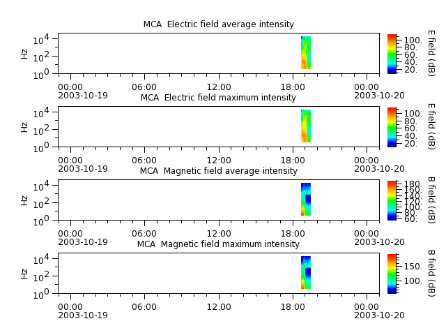 ak_h1_mca_20031019_v02.cdf.png