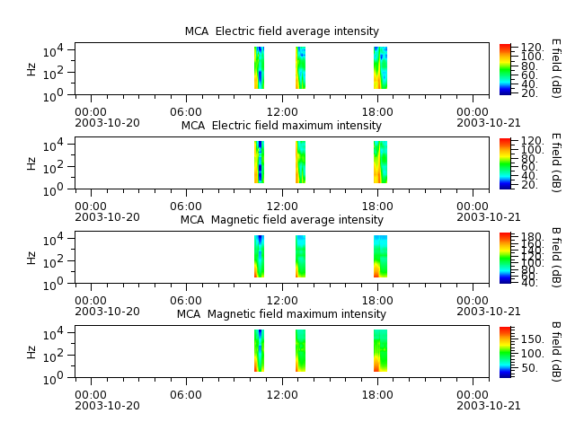 ak_h1_mca_20031020_v02.cdf.png