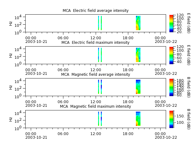 ak_h1_mca_20031021_v02.cdf.png