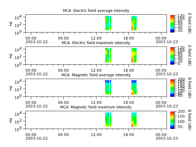 ak_h1_mca_20031022_v02.cdf.png