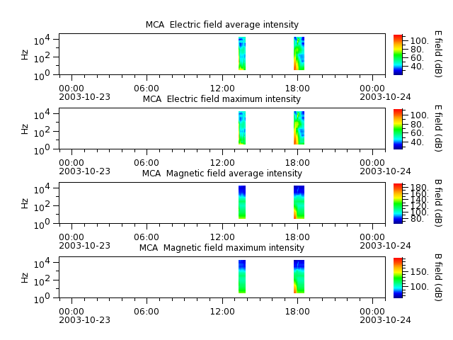 ak_h1_mca_20031023_v02.cdf.png