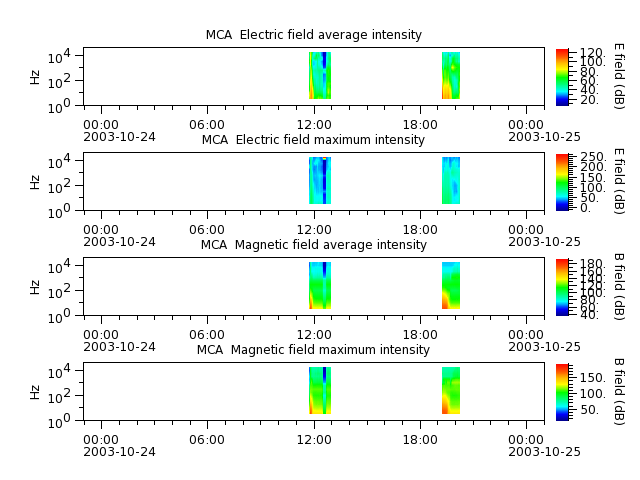 ak_h1_mca_20031024_v02.cdf.png