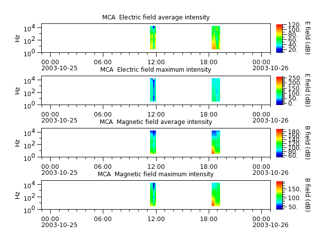 ak_h1_mca_20031025_v02.cdf.png