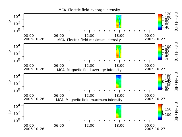 ak_h1_mca_20031026_v02.cdf.png