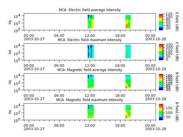 ak_h1_mca_20031027_v02.cdf.png
