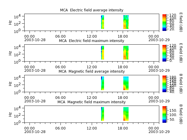ak_h1_mca_20031028_v02.cdf.png