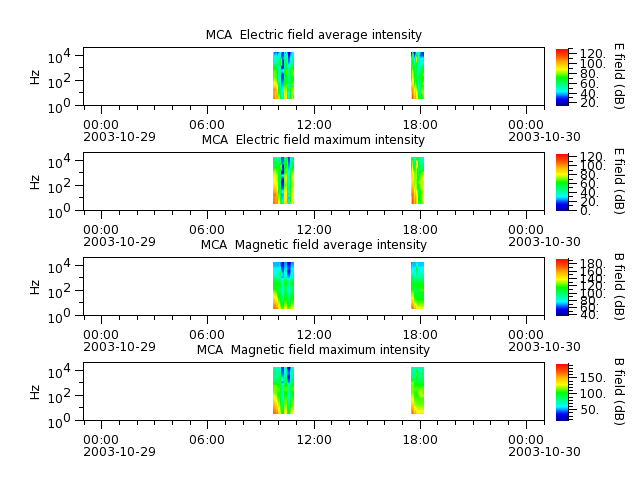 ak_h1_mca_20031029_v02.cdf.png