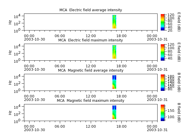 ak_h1_mca_20031030_v02.cdf.png