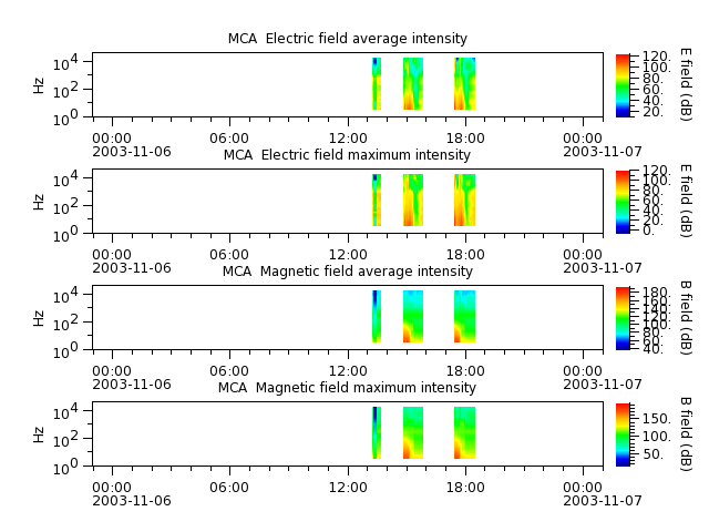 ak_h1_mca_20031106_v02.cdf.png