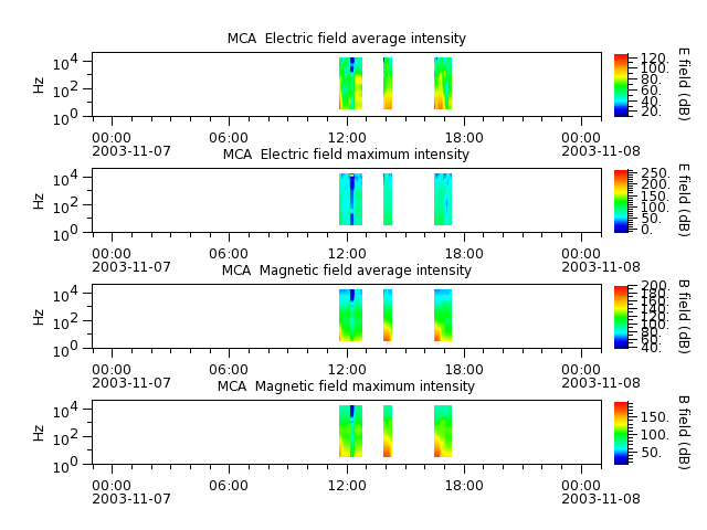 ak_h1_mca_20031107_v02.cdf.png