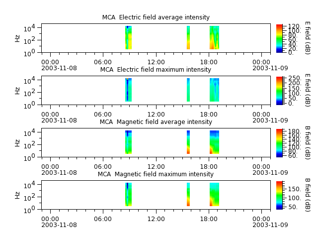 ak_h1_mca_20031108_v02.cdf.png