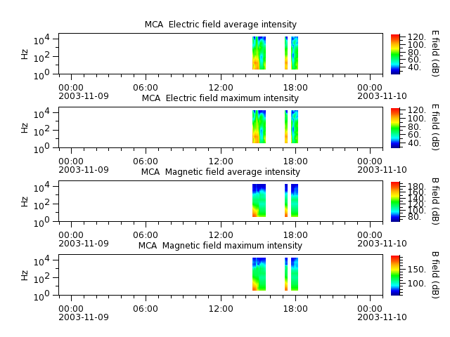 ak_h1_mca_20031109_v02.cdf.png