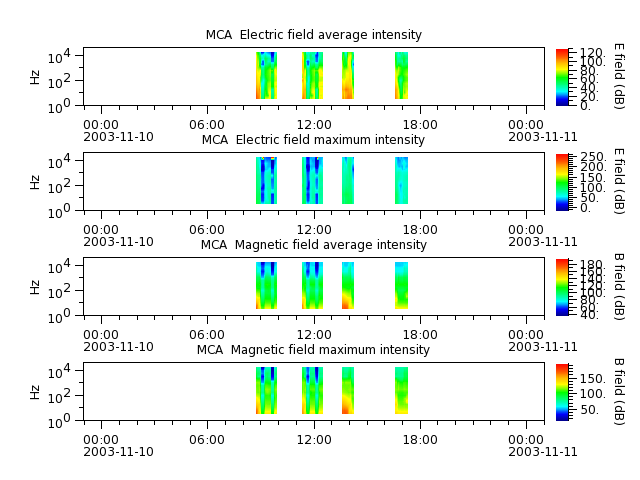 ak_h1_mca_20031110_v02.cdf.png