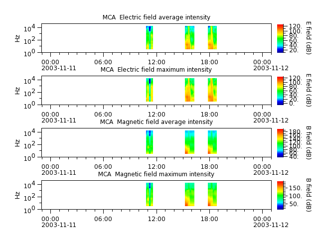 ak_h1_mca_20031111_v02.cdf.png