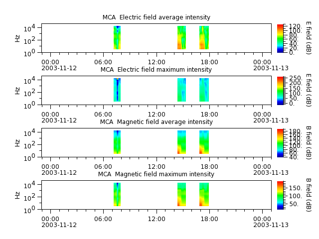 ak_h1_mca_20031112_v02.cdf.png