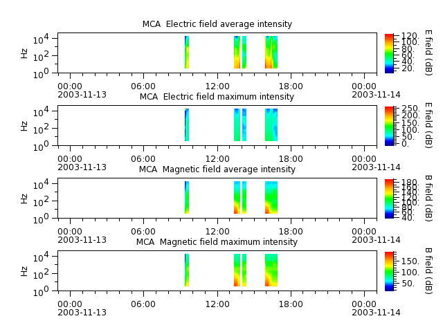 ak_h1_mca_20031113_v02.cdf.png