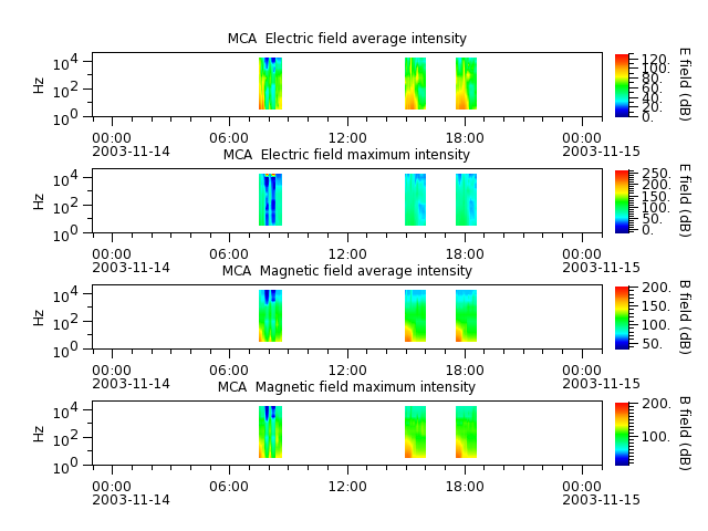 ak_h1_mca_20031114_v02.cdf.png
