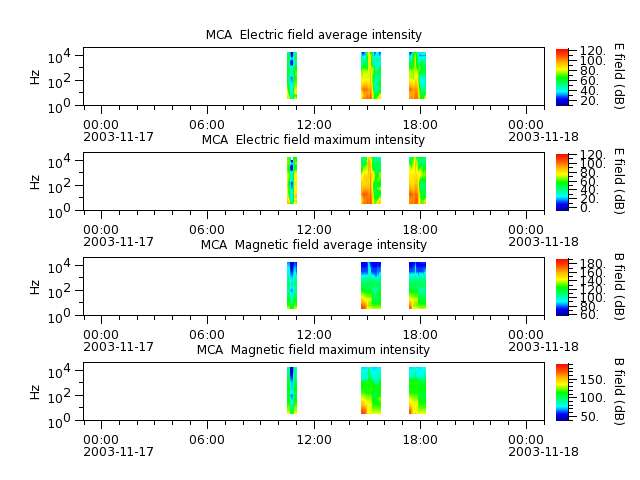 ak_h1_mca_20031117_v02.cdf.png