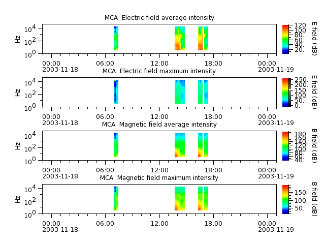 ak_h1_mca_20031118_v02.cdf.png