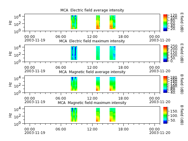 ak_h1_mca_20031119_v02.cdf.png