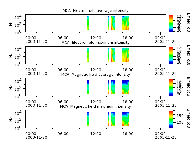 ak_h1_mca_20031120_v02.cdf.png