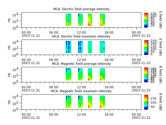 ak_h1_mca_20031121_v02.cdf.png