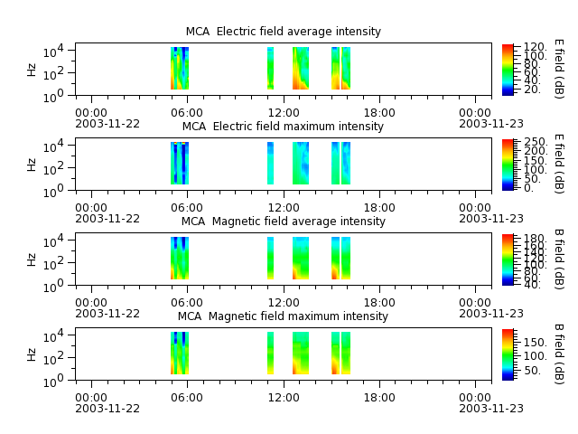 ak_h1_mca_20031122_v02.cdf.png