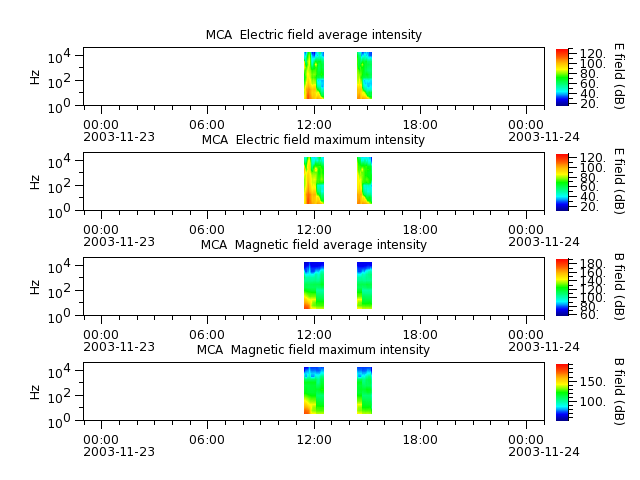 ak_h1_mca_20031123_v02.cdf.png