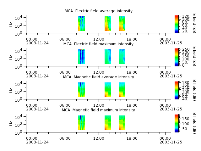 ak_h1_mca_20031124_v02.cdf.png