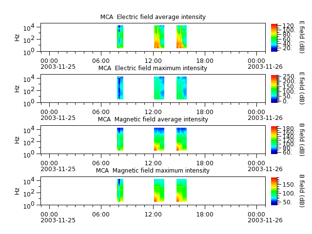 ak_h1_mca_20031125_v02.cdf.png